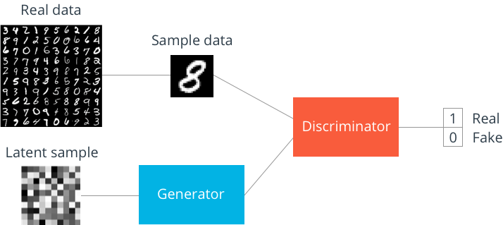 GAN diagram